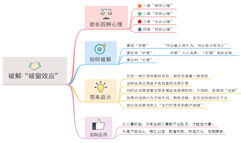 破解“破窗效应”思维导图