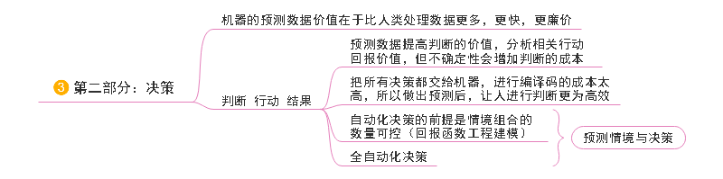 人工智能：决策