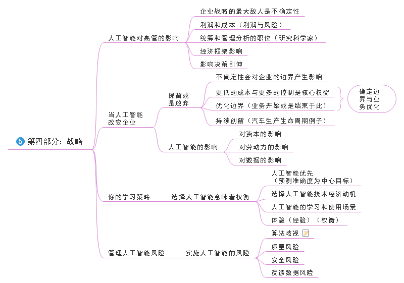 人工智能：战略