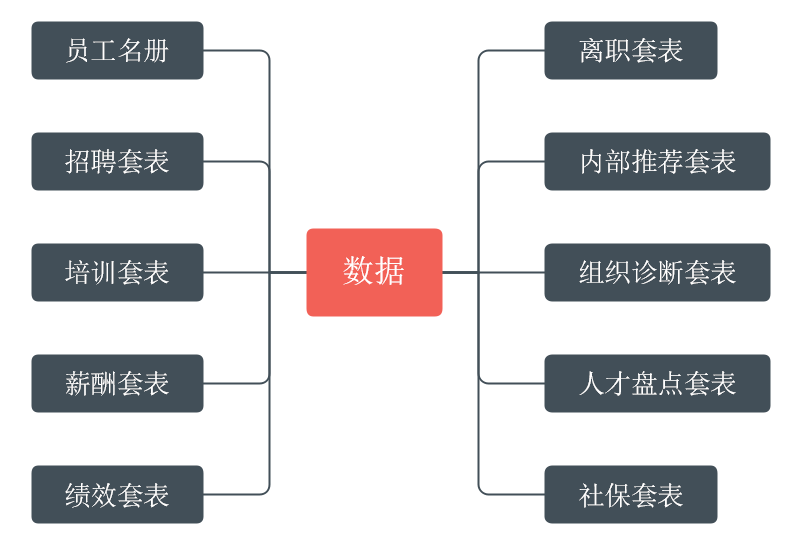 数据管理