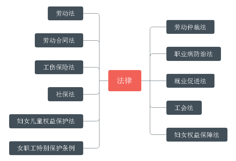 法律知识