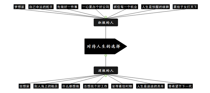 人生选择思维导图