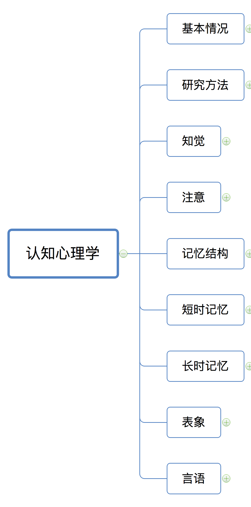 认知心理学