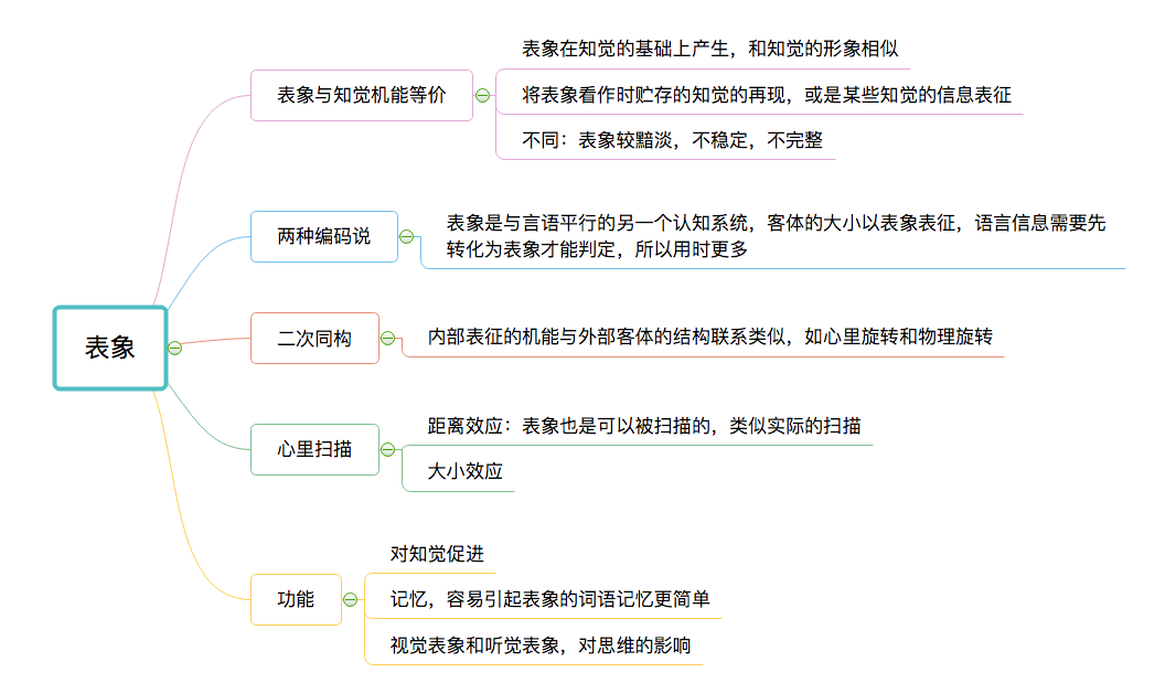 认知心理学