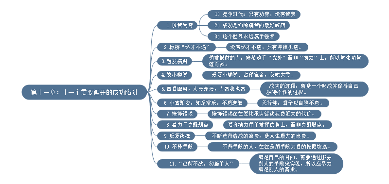 思维导图之十一个应该避免的人生陷阱