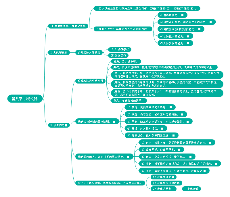 思维导图之八分交际