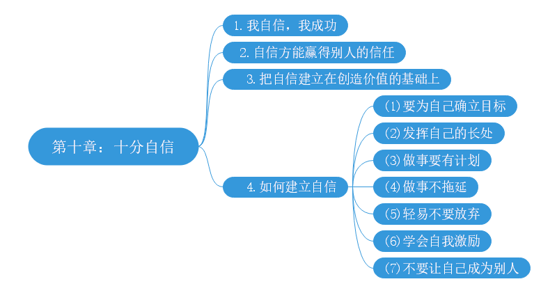 思维导图之十分努力