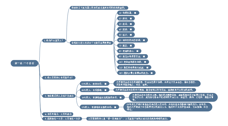思维导图之一个目标