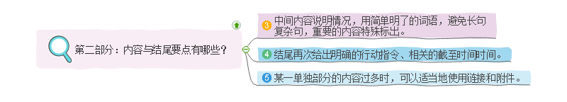 商务邮件思维导图