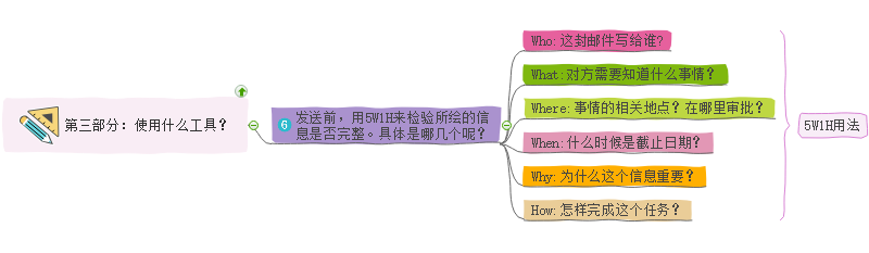 商务软件工具