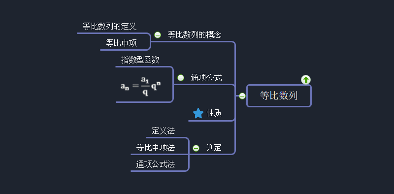 等比数列思维导图