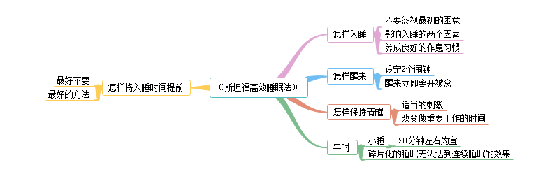 斯坦福高效睡眠法