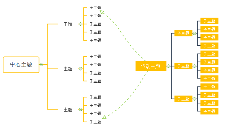 简单好用的思维导图