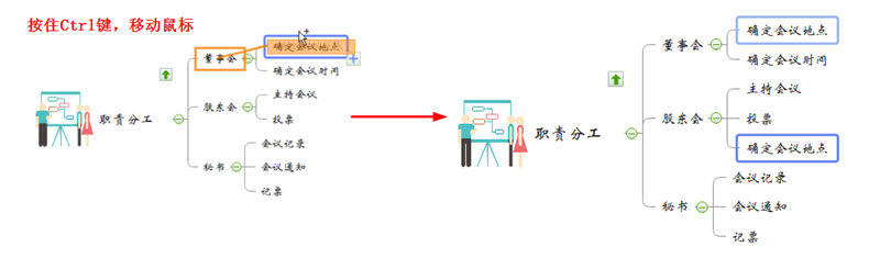 移动思维导图主题