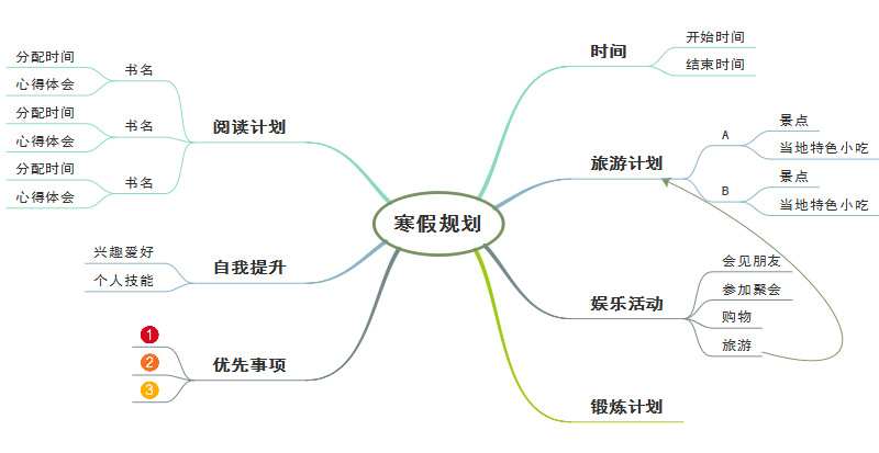 寒假规划思维导图