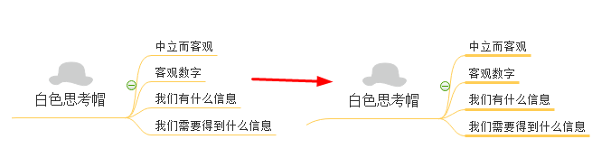 美化思维导图