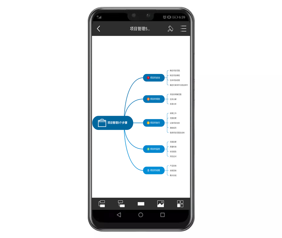 手机思维导图模板