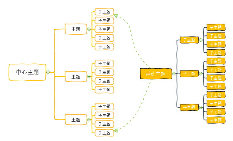 手绘思维导图