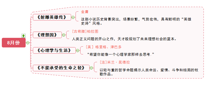 书单八月份