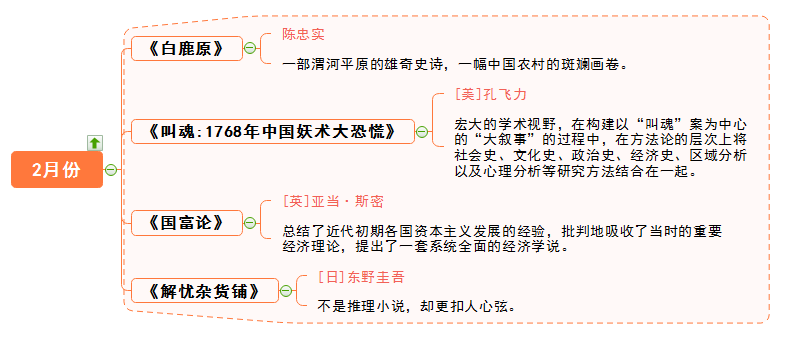 书单二月份