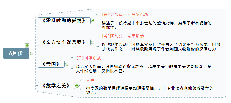 书单六月份