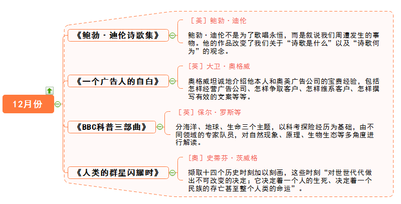 书单十二月份