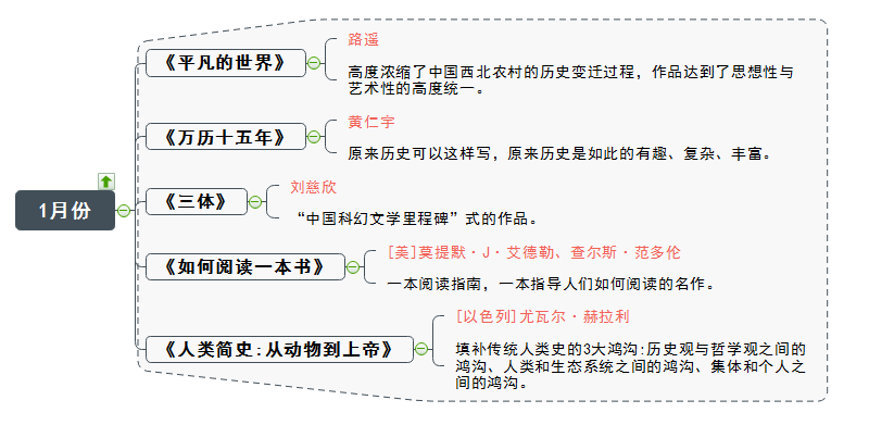 书单一月份