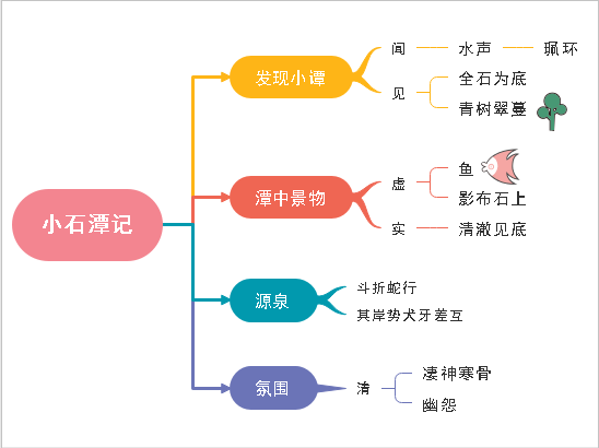 小石潭记2