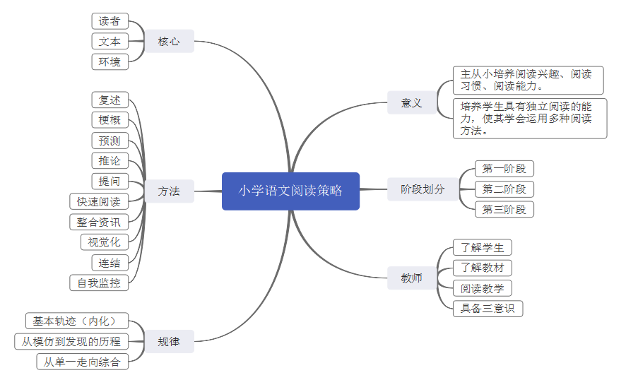 小学语文阅读