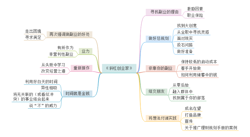 斜杠创业家