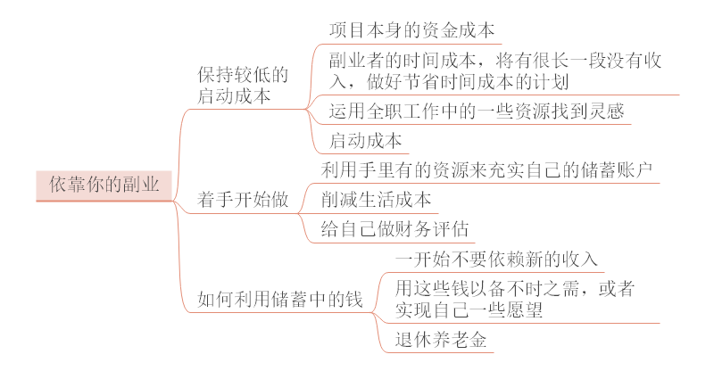 斜杠创业家