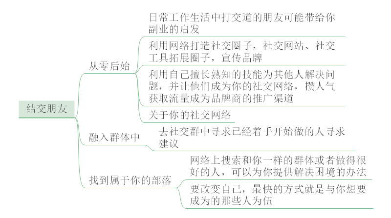 斜杠创业家