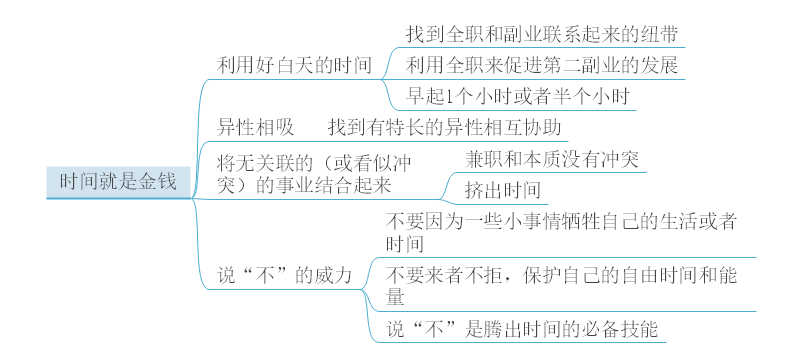 斜杠创业家