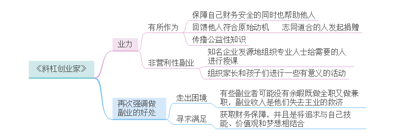 斜杠创业家