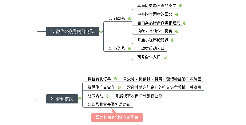 新媒体运营思维导图