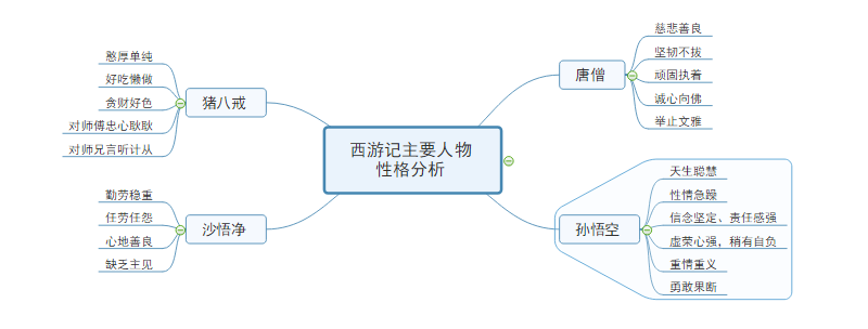 默认西游记