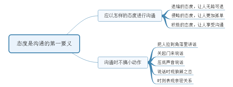 有效沟通