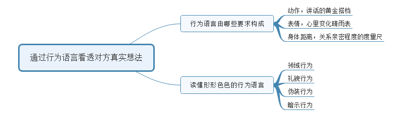 有效沟通