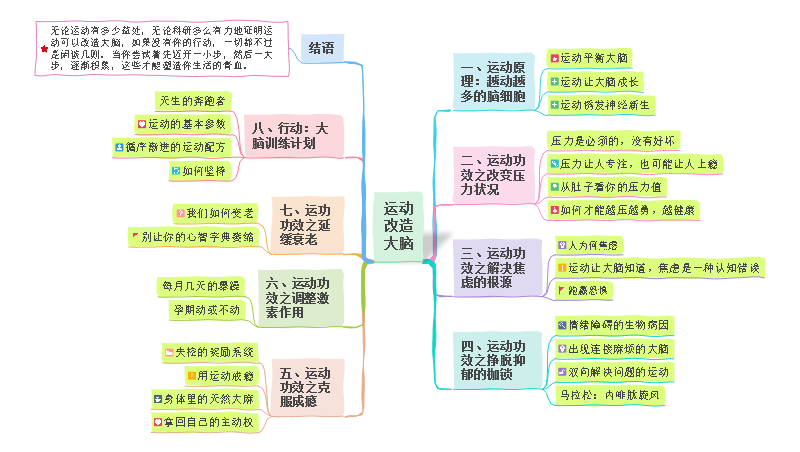 运动改造大脑