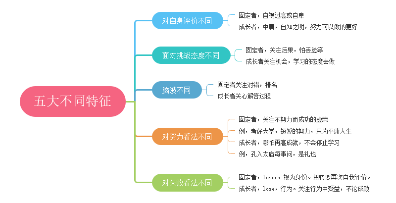 终身成就