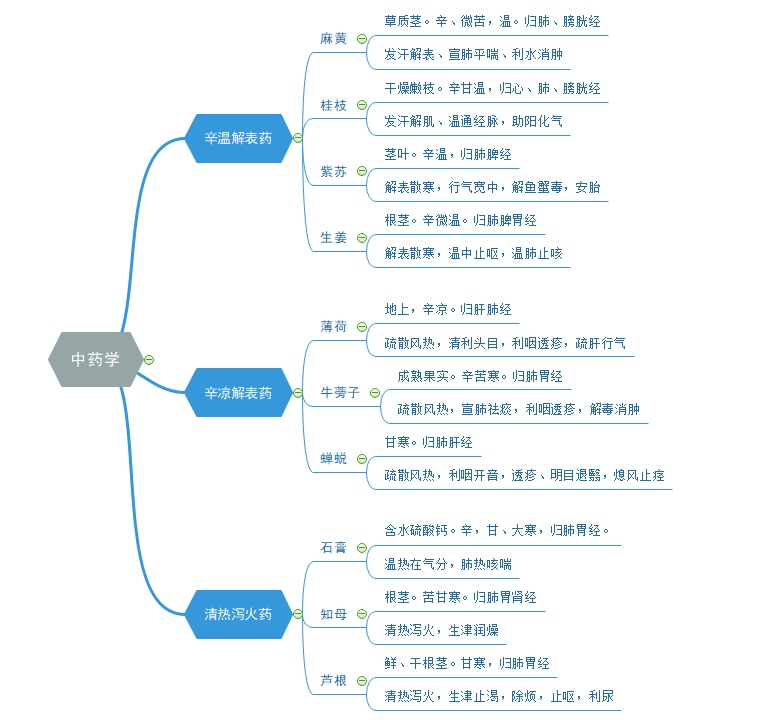 中医考研