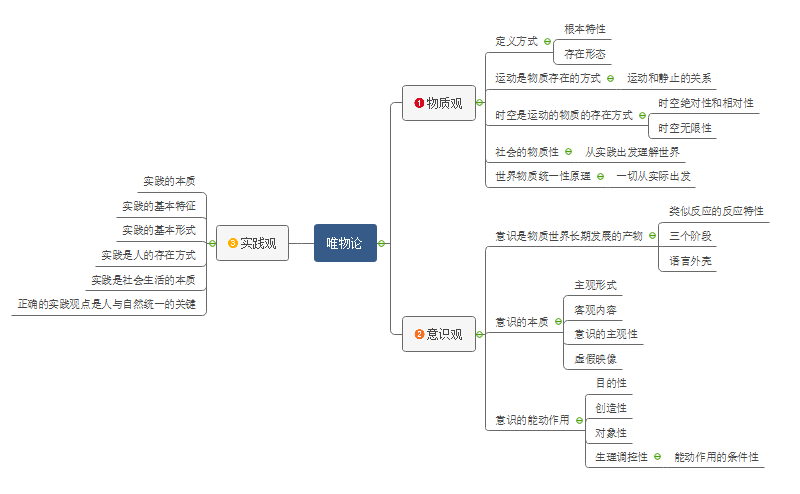 中医考研