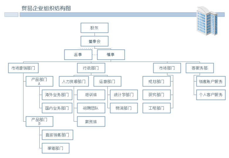 zoty中欧体育官网
组织结构图例子