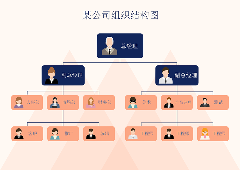 zoty中欧体育官网
组织图样式