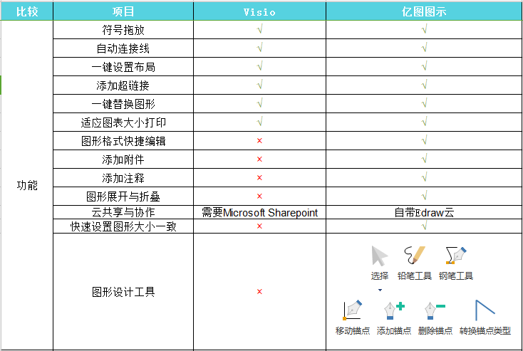 zoty中欧体育官网
图示与Visio比较