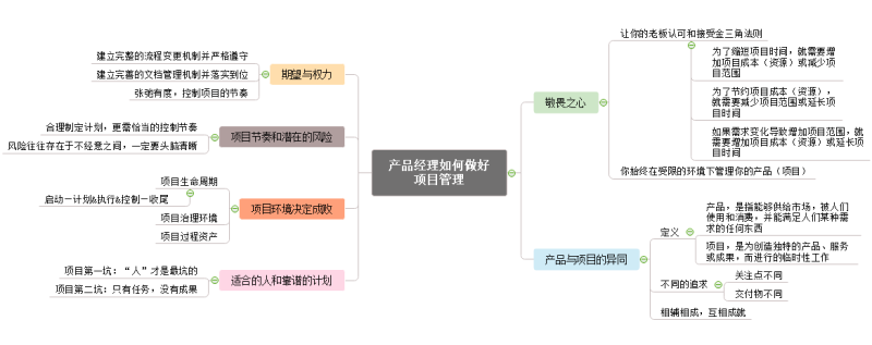 产品经理如何做好项目管理