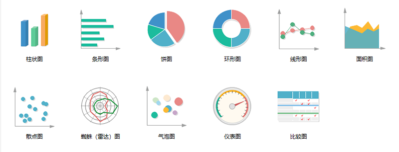 图表分析