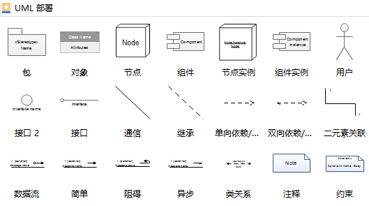 UML部署图符号