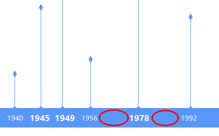 history-timeline