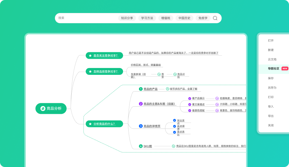 思维导图社区